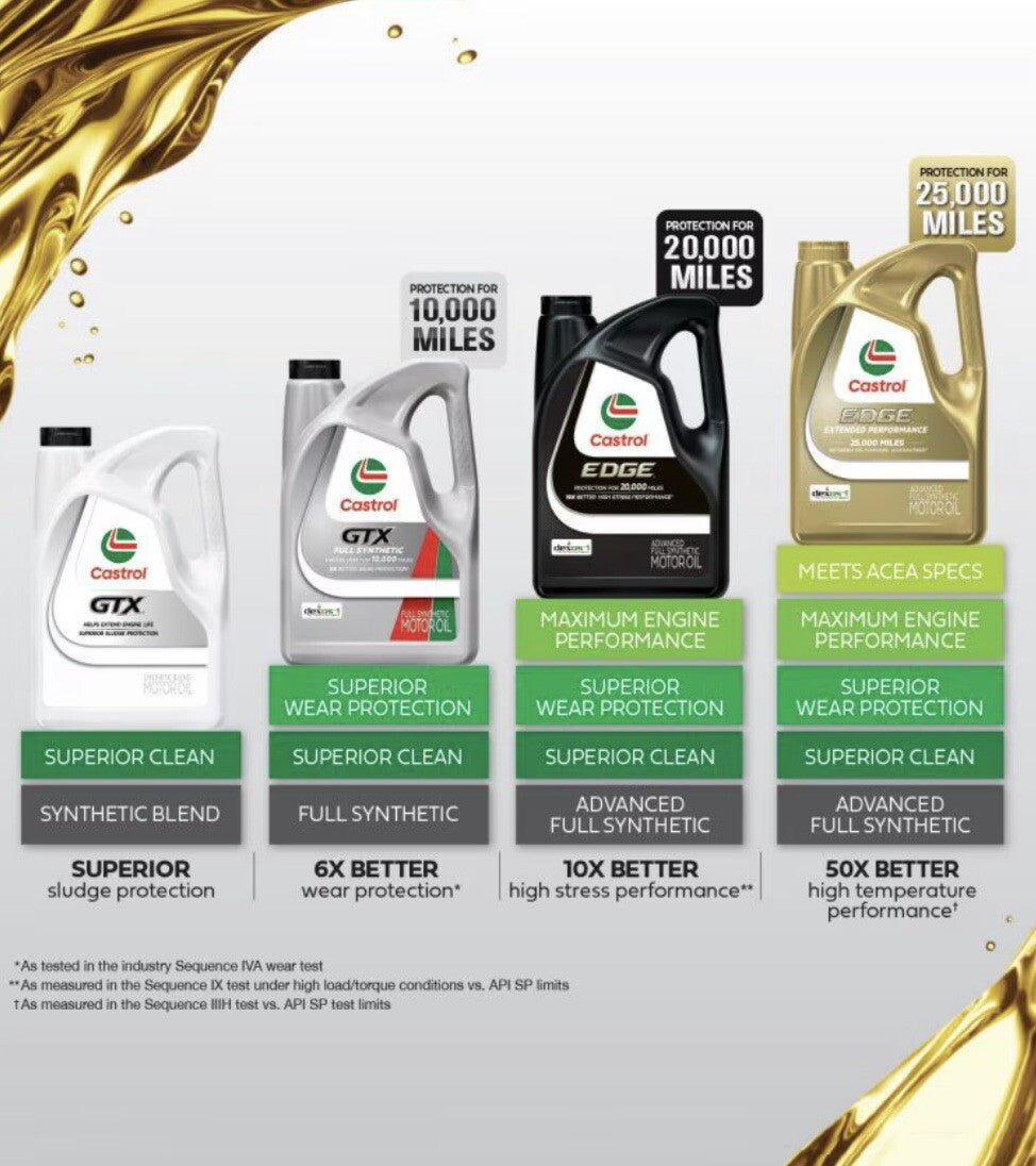 Motor Oil 5W20 Full Synthetic 6 Quarts Castrol EDGE
